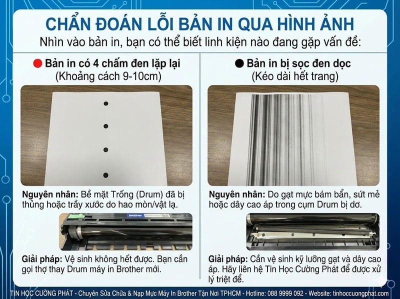 Hình ảnh thực tế chẩn đoán lỗi bản in bị 4 chấm đen (hỏng Drum) và sọc đen dọc (hỏng gạt mực).