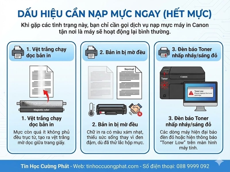 Dấu hiệu nhận biết máy in Canon hết mực cần nạp ngay: vệt trắng dọc bản in, bản in mờ đều, đèn báo Toner sáng đỏ.