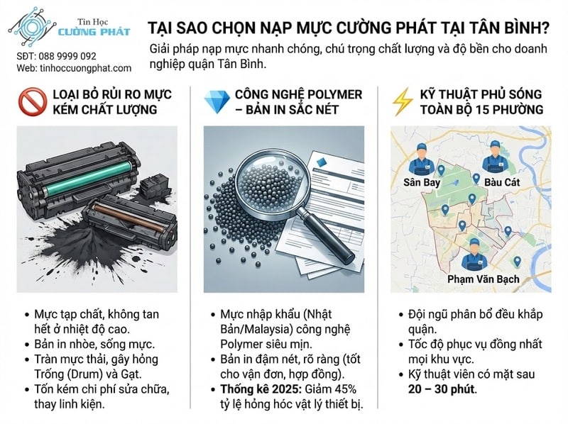 dịch vụ sửa chữa nạp mực máy in uy tín