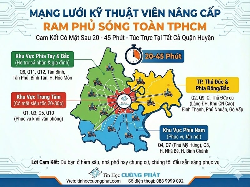 nâng cấp ram tại nhà hcm