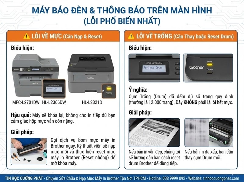 Cách phân biệt lỗi Replace Toner (cần nạp mực) và Replace Drum (cần thay trống) trên màn hình máy in Brother.