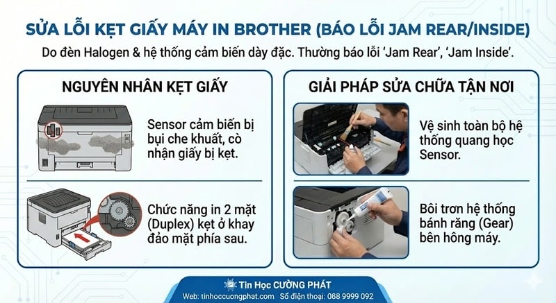 sửa lỗi kẹt giấy máy in brother