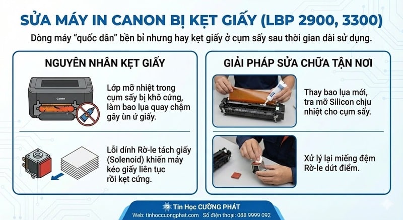 sửa máy in canon bị kẹt giấy