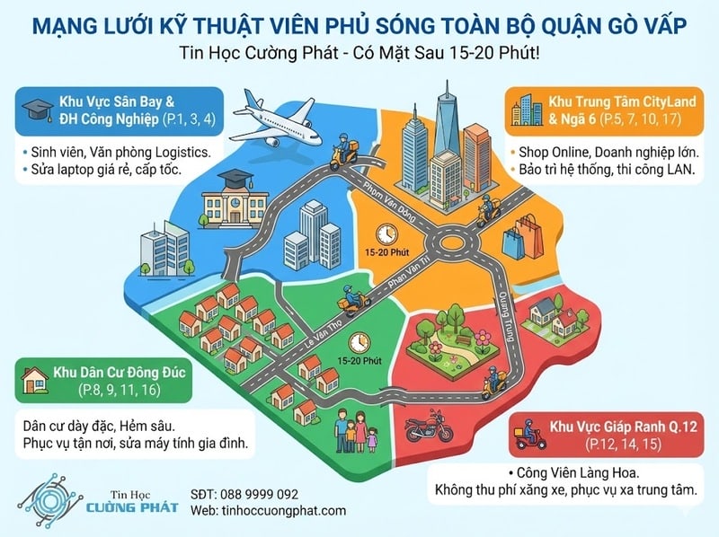 sửa máy vi tính tại nhà gò vấp