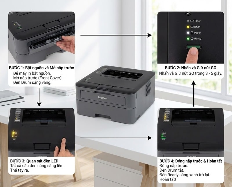 Hướng dẫn 4 bước reset Drum cho dòng máy Brother HL-L2321D khi đèn Drum báo sáng vàng đứng yên