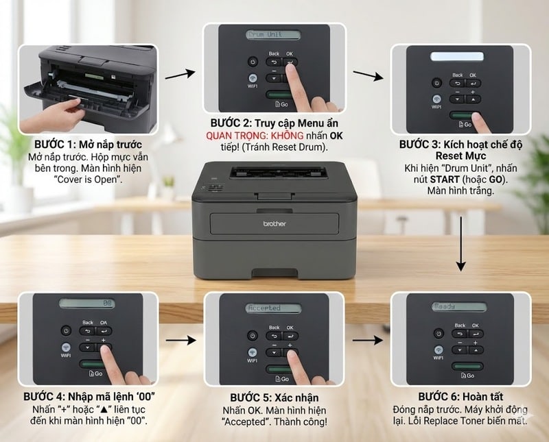 cách reset hộp mực máy in brother L2366dw