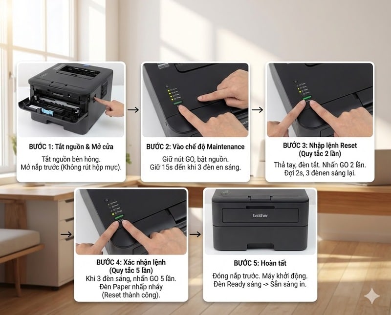 hướng dẫn chi tiết 5 bước reset mực cho máy in Brother HL-L2321D bằng thao tác nút GO và quan sát đèn LED