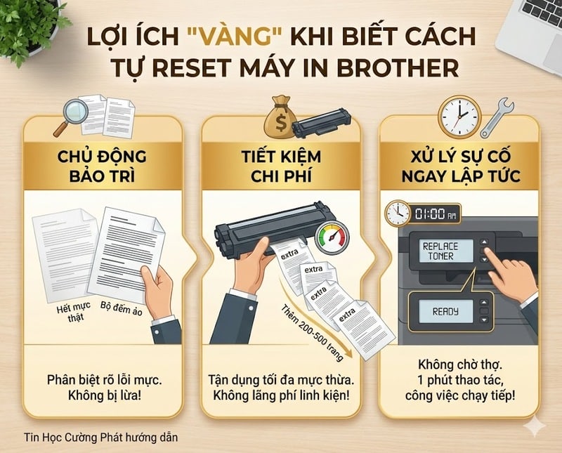 lợi ích chính của việc tự reset máy in: chủ động bảo trì, tiết kiệm chi phí mực in và xử lý sự cố tức thời